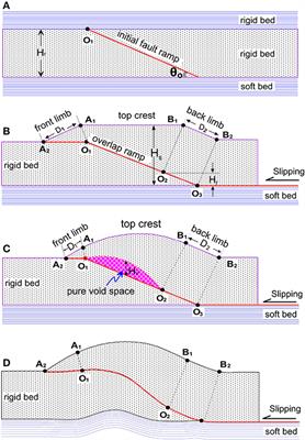 Pure Void Space and Fracture Pore Space in Fault-Fractured Zones